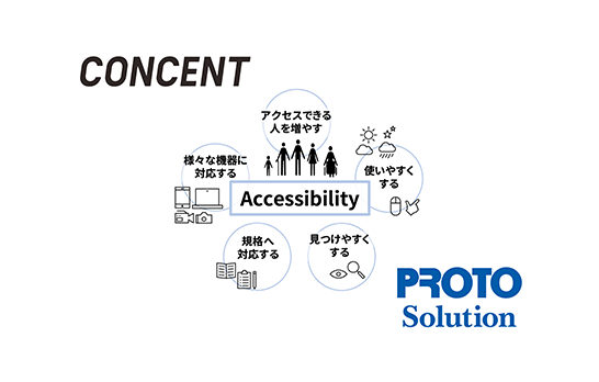 協業の目的を表すイメージ図。コンセントとプロトソリューションの2社のロゴと、「Accessibility」の文字、その文字の周りにウェブアクセシビリティ向上で目指す5つの目的（アクセスできる人を増やす／使いやすくする／見つけやすくする／規格へ対応する／様々な機器に対応する）が文字とイラストで書かれている。