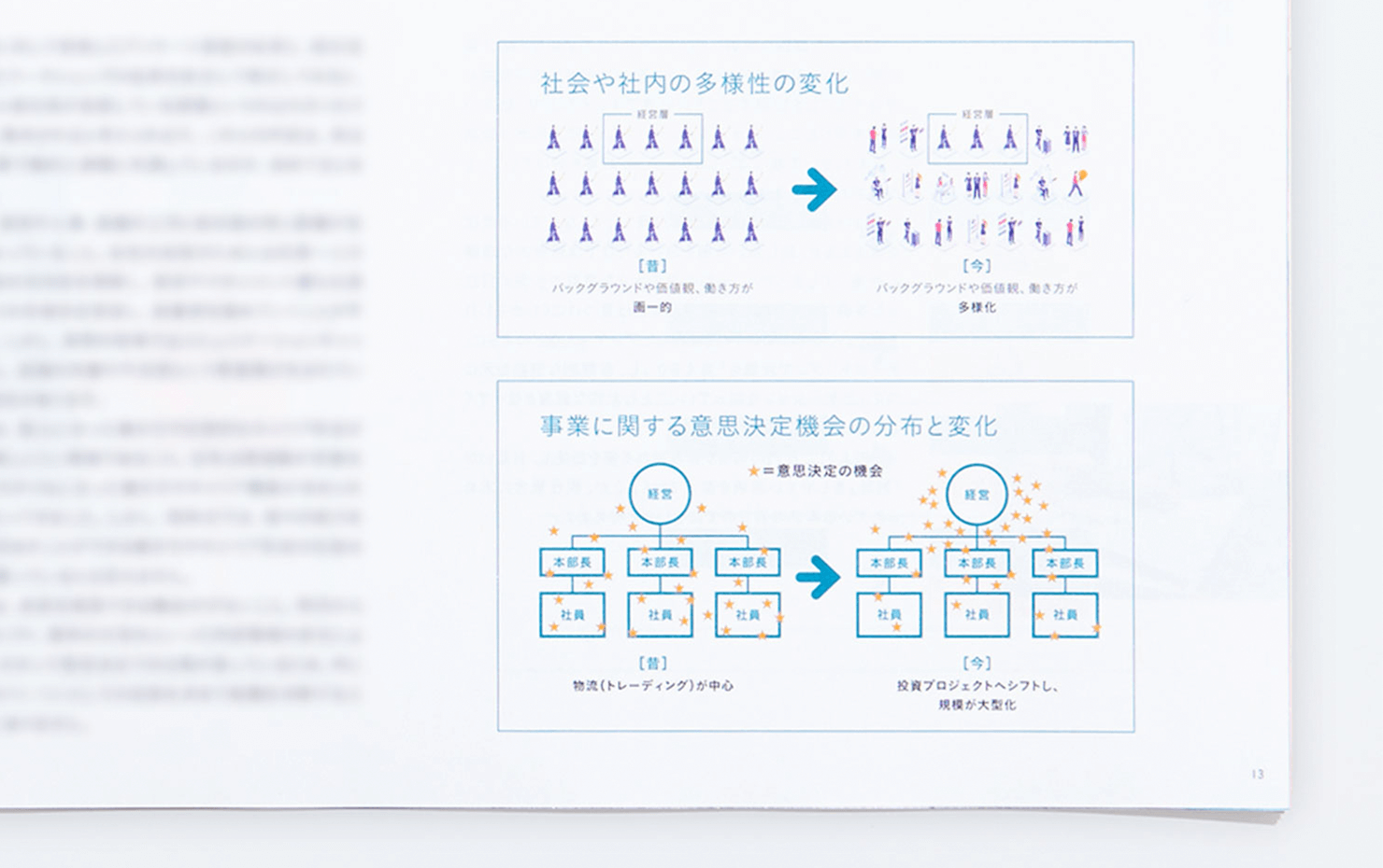 写真：三井物産労働組合の広報誌（PDFマガジン）内の図版