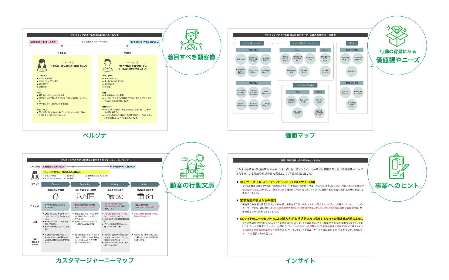 PLÜGにおける標準的な調査レポートの画像