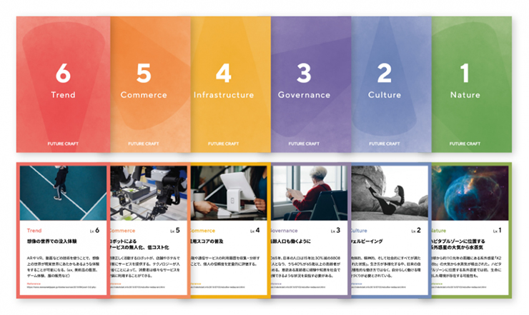 「シグナルズ・フォー・フューチャークラフト」の写真。