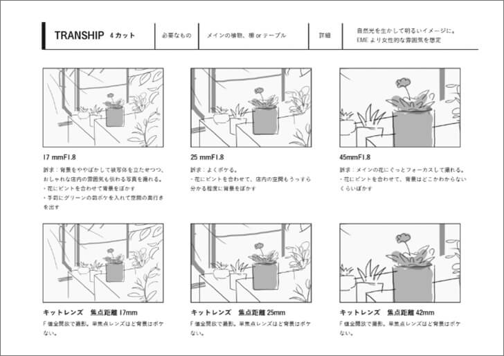 画像：レンズや焦点距離の違いによるシーンのラフイメージと詳細説明