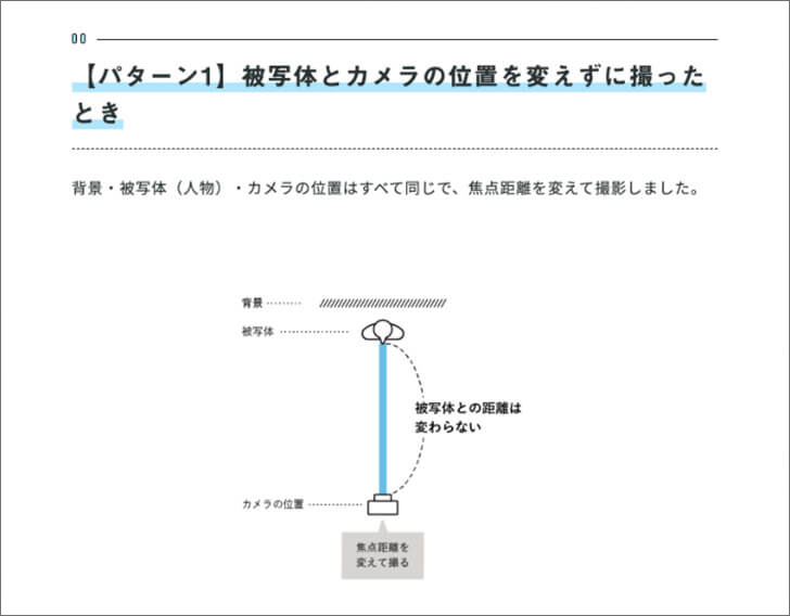 画像：図解「パターン1：被写体とカメラの位置を変えずにとった時」背景と被写体（人物）とカメラの位置は全て同じで、焦点距離のみを変更して撮影