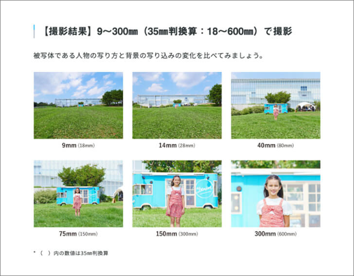 画像：図解「パターン1：被写体とカメラの位置を変えずにとった時」撮影結果：9〜300mm（35mm判換算：18〜600mm）で撮影