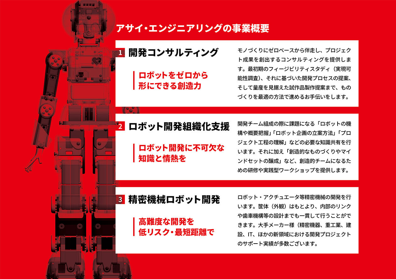 今回作成した会社案内スライドの抜粋2