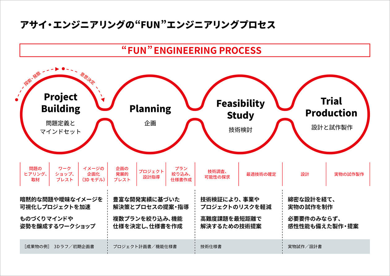 今回作成した会社案内スライドの抜粋3