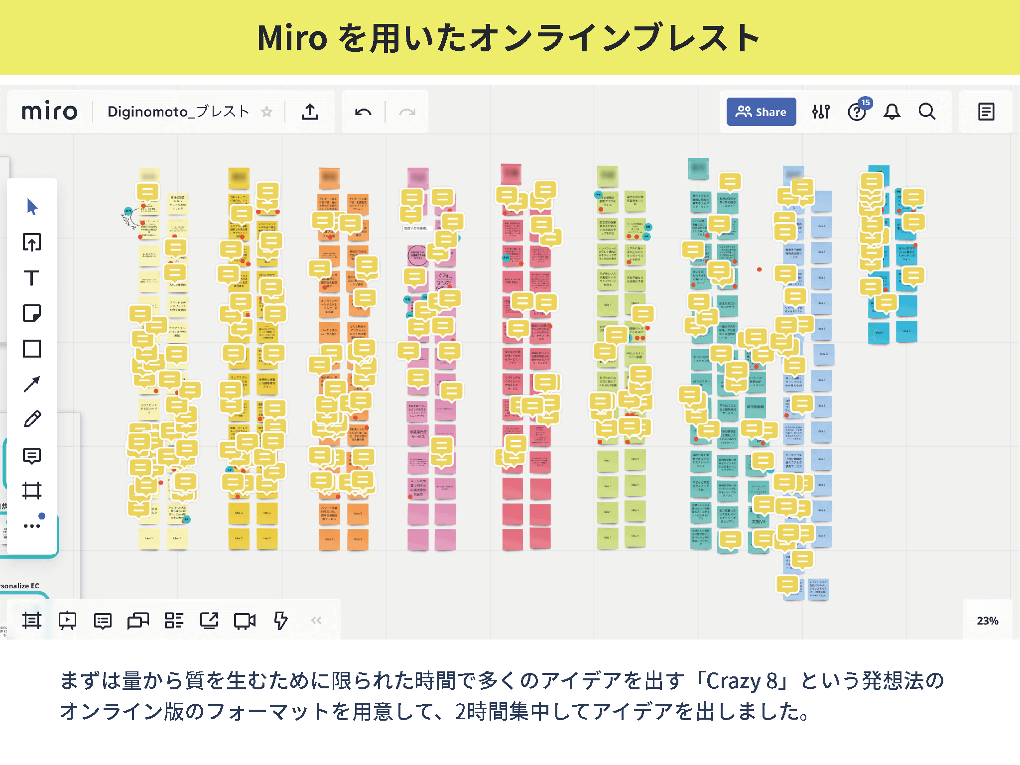 プロジェクトのレポート。見出しは「Miroを用いたオンラインブレスト」。編集中のMiroの画面のスクリーンショットが添付されている。