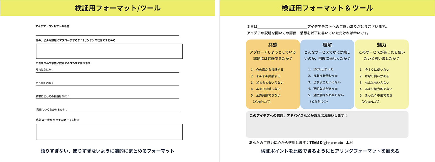 プロジェクトのレポート。見出し「検証用フォーマット/ツール」の1枚目。語りすぎない、飾りすぎないように端的にまとめるフォーマットとして、アイデア・コンセプトの名称やキャッチコピーなどを記入する欄がある。2枚目。検証ポイントを比較できるようにヒアリングフォーマットを揃えるためのもの。「共感」「理解」「魅力」の観点から評価ができる仕様になっている。