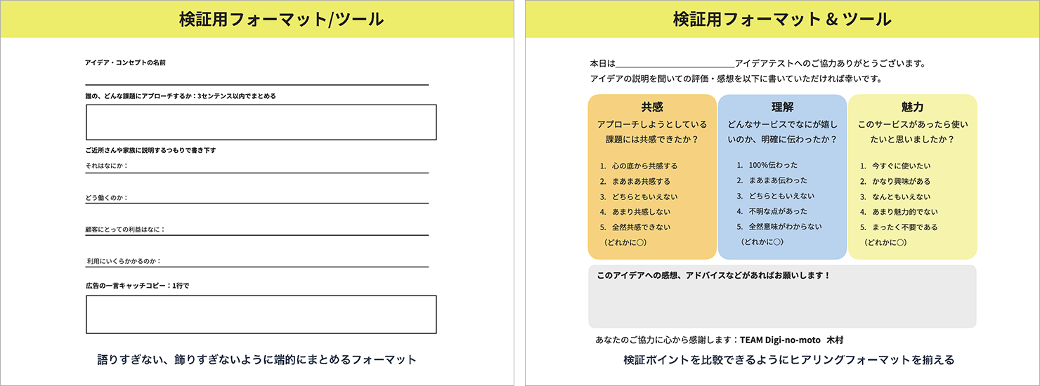 プロジェクトのレポート。見出し「検証用フォーマット／ツール」の1枚目。語りすぎない、飾りすぎないように端的にまとめるフォーマットとして、アイデア・コンセプトの名称やキャッチコピーなどを記入する欄がある。2枚目。検証ポイントを比較できるようにヒアリングフォーマットを揃えるためのもの。「共感」「理解」「魅力」の観点から評価ができる仕様になっている。