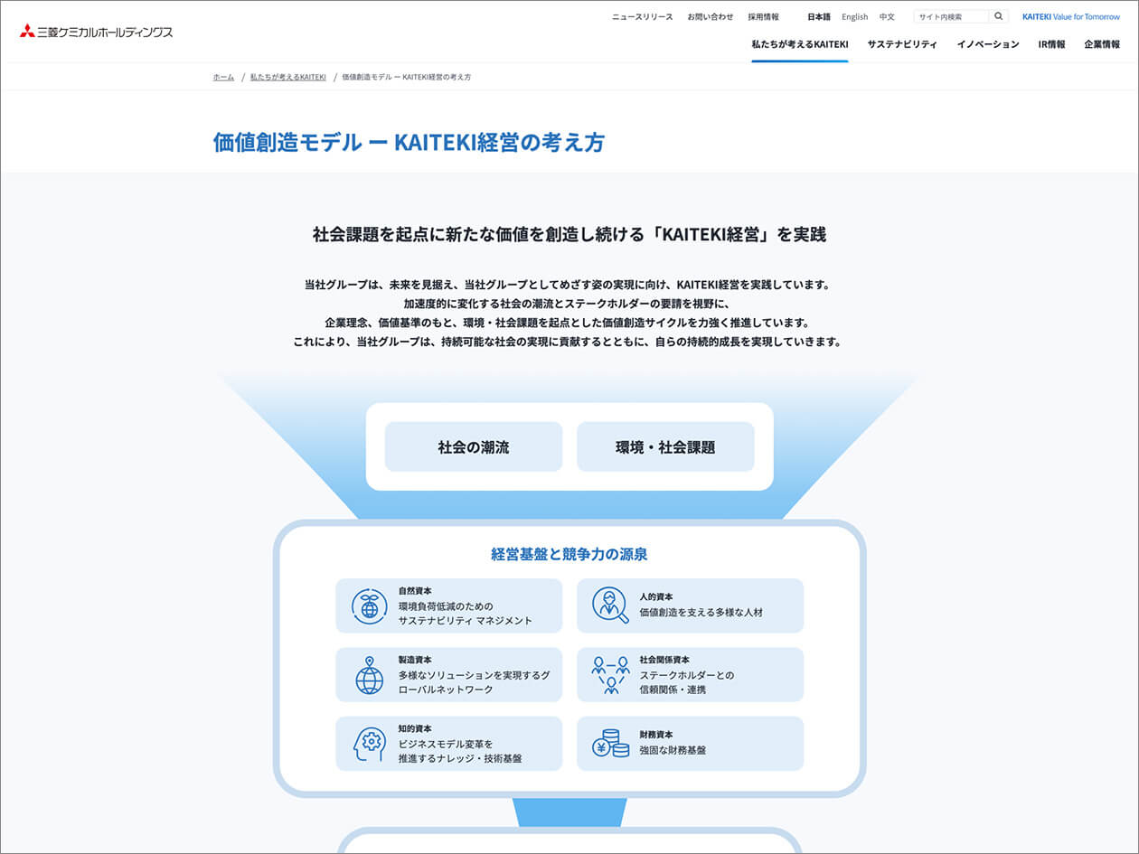 「価値創造モデル　KAITEKI経営の考え方」紹介ページ