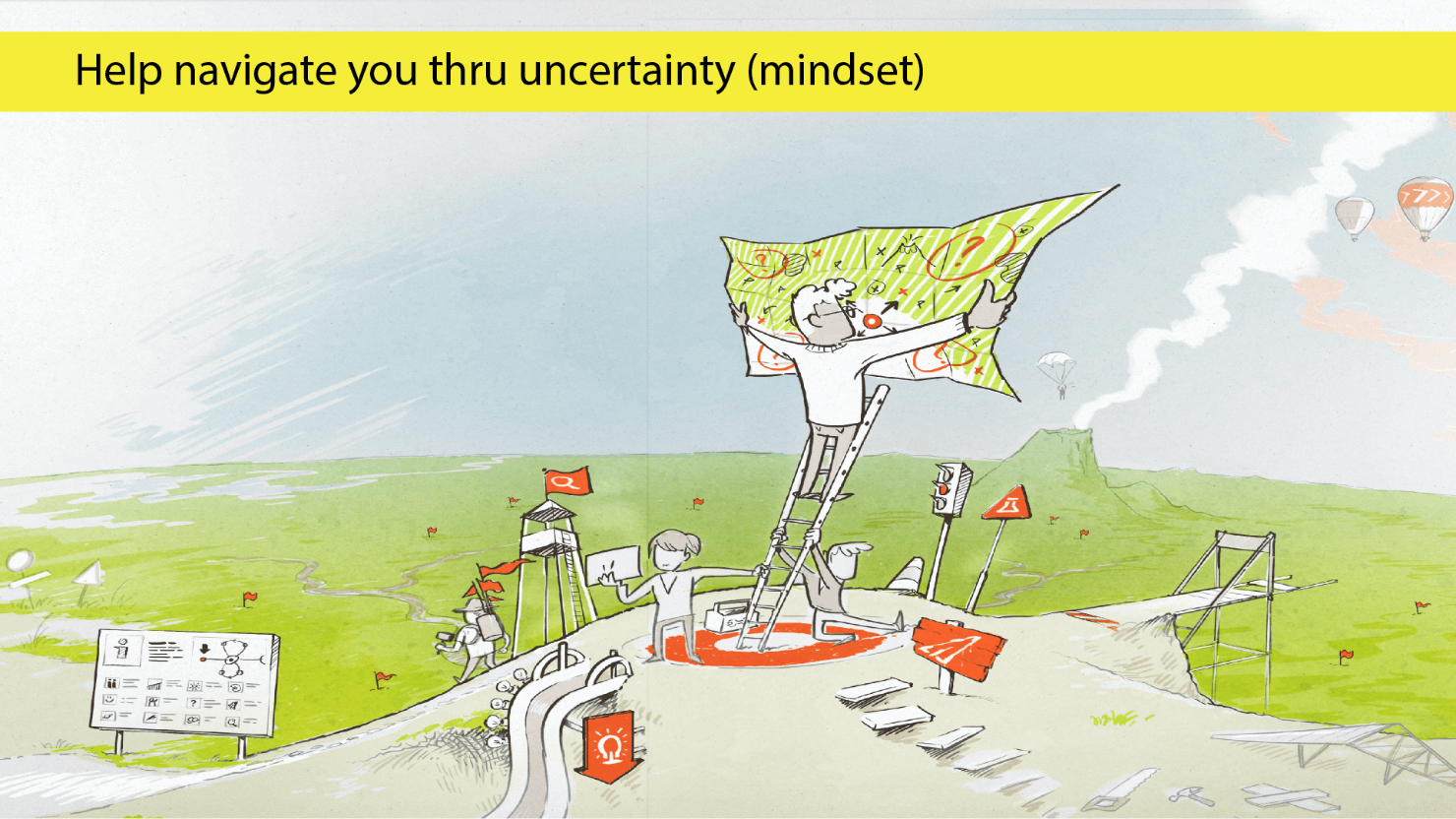 スライド画像。スライド内に「Help navigate you thru uncertainty (mindset)」というタイトル
