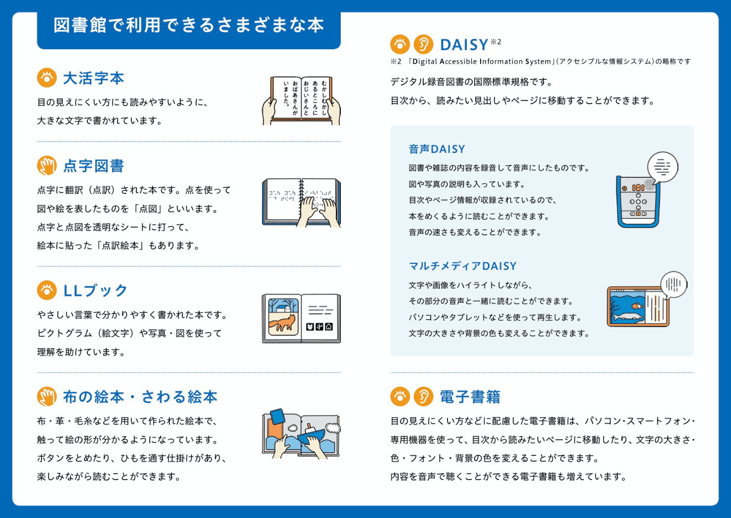 リーフレットの中面。図書館で利用できるさまざまな本を紹介している