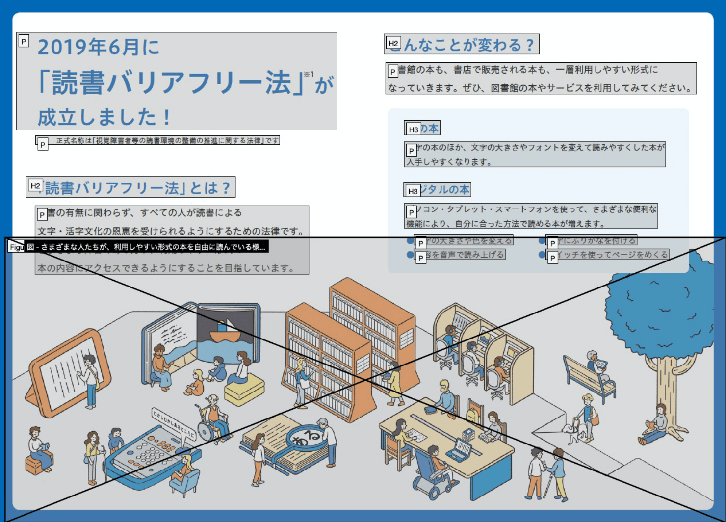 PDFに設定した情報構造を表示させた状態のスクリーンショット