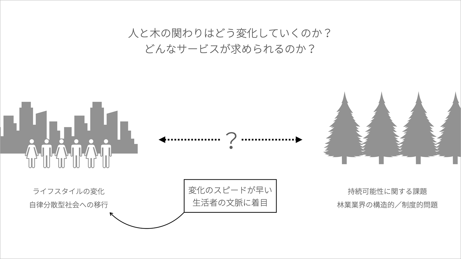 画像:人と木の関わりはどう変化していくのか？どんなサービスが求められるのか？
