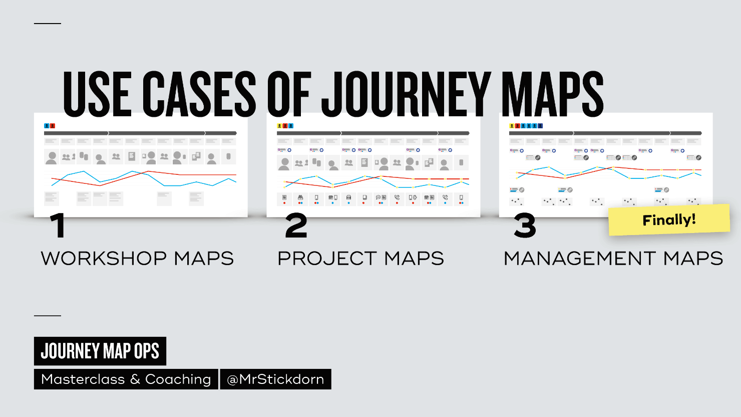 Marc Stickdorn氏の資料。「USE CASES OF JOURNEY MAPS」と題し、「1 WORKSHOP MAPS」「2 PROJECT MAPS」「3 MANAGEMENT MAPS」の3種類のカスタマージャーニーマップがあることを紹介している。
