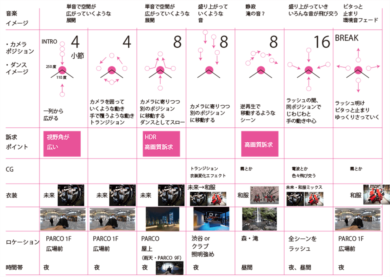 画像：撮影構成資料