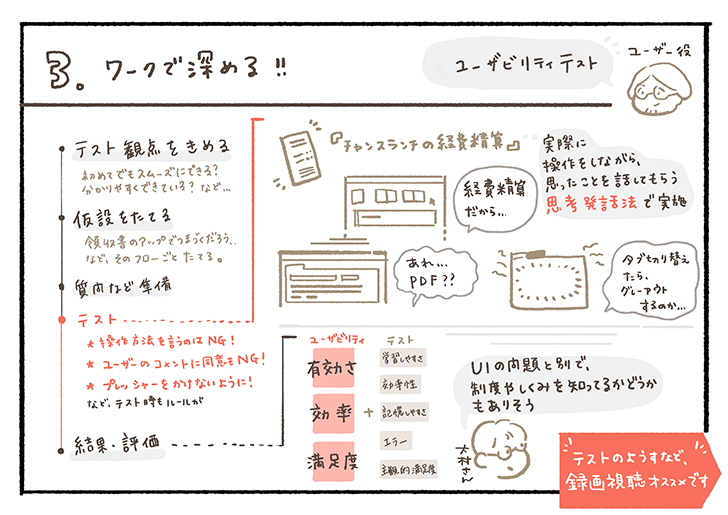写真:グラフィックレコーディングによる記録(その2)