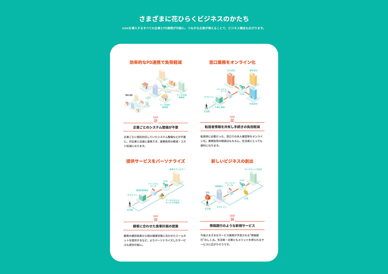 4枚中4枚目。制作したウェブサイトの抜粋