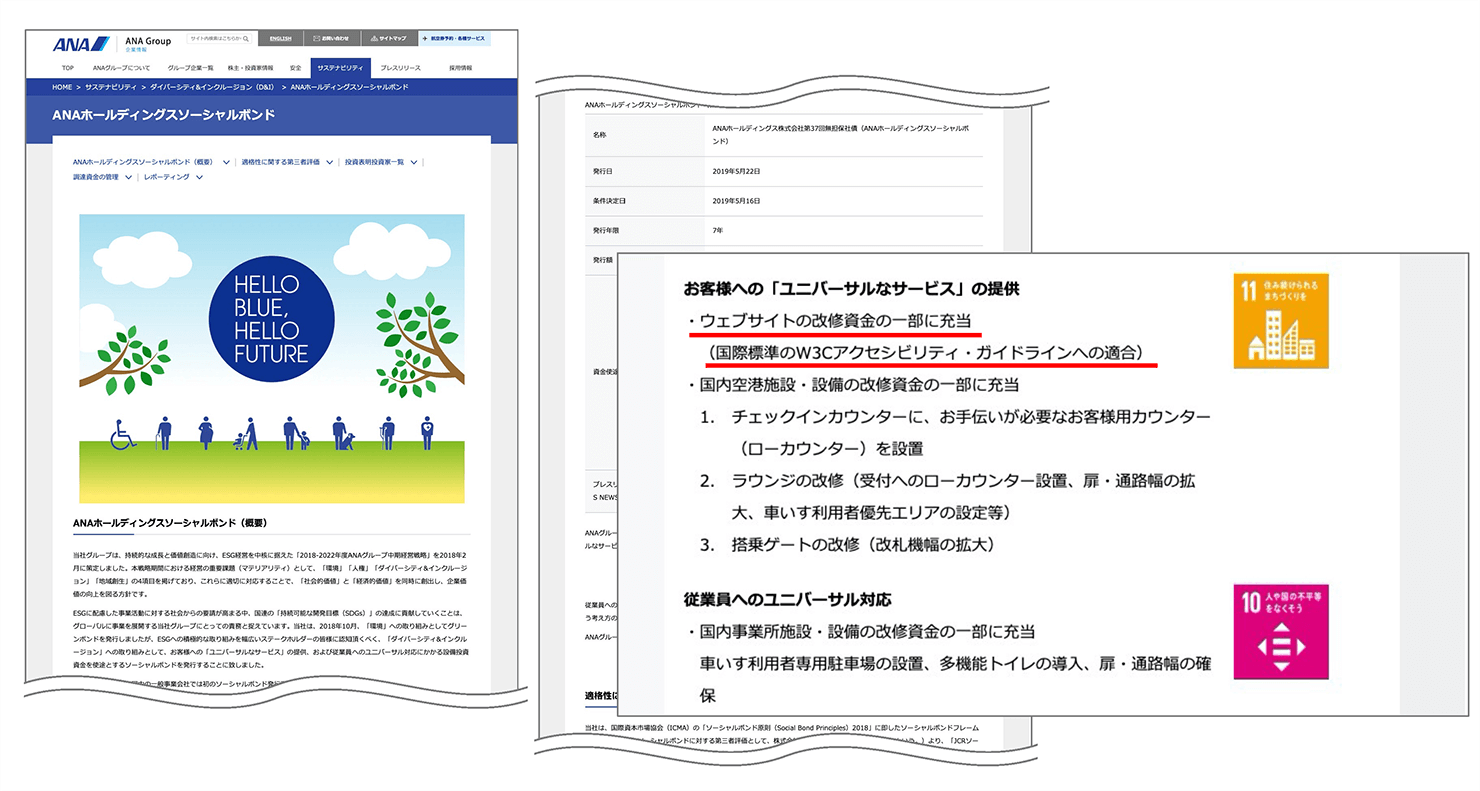 ANAホールディングスソーシャルボンドについて書かれたウェブサイトのスクリーンショット。
