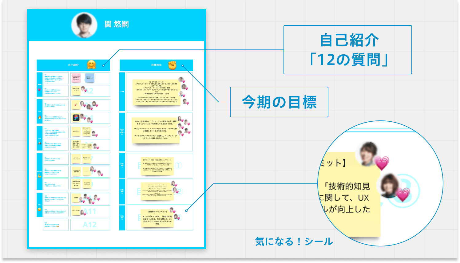 キャプチャ：Miroのボード。