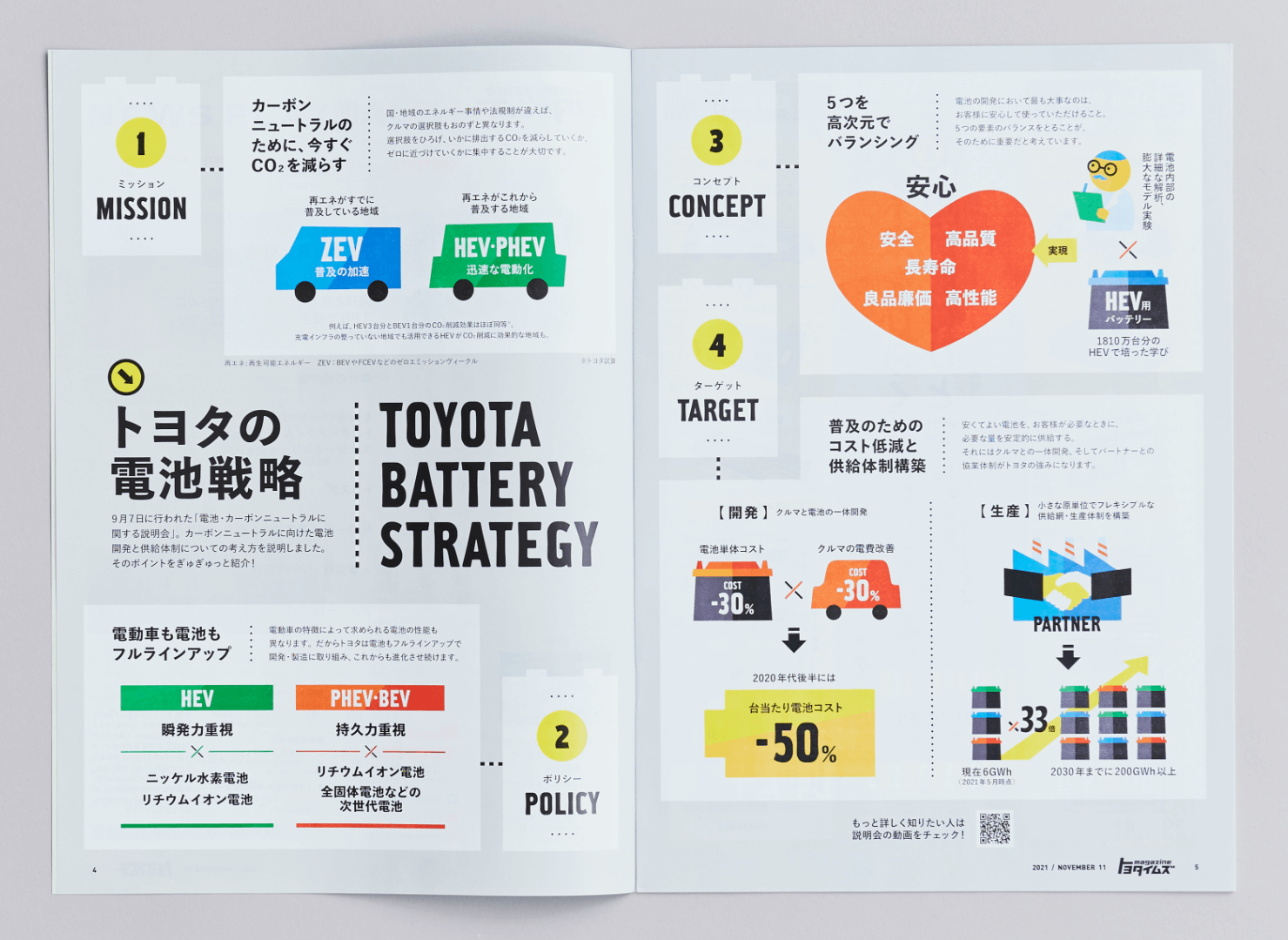 2021年11月号の特集ページ見開き画像。見出し「トヨタの電池戦略」。電池・カーボンニュートラルに関する説明会の内容を、インフォグラフィックスで表現している。