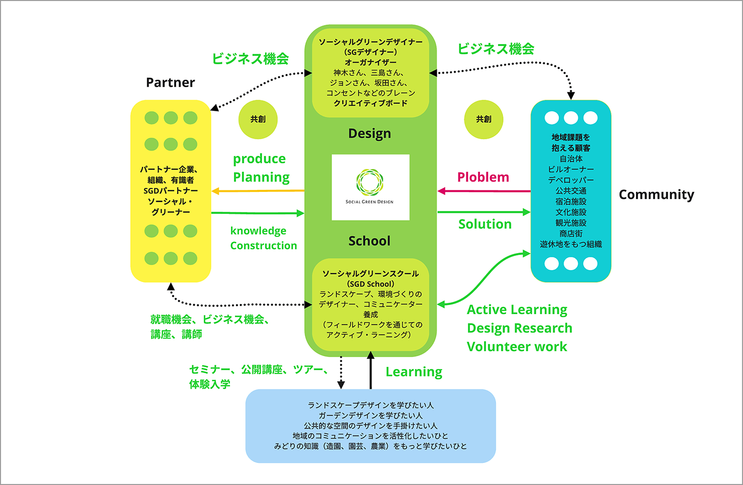 図