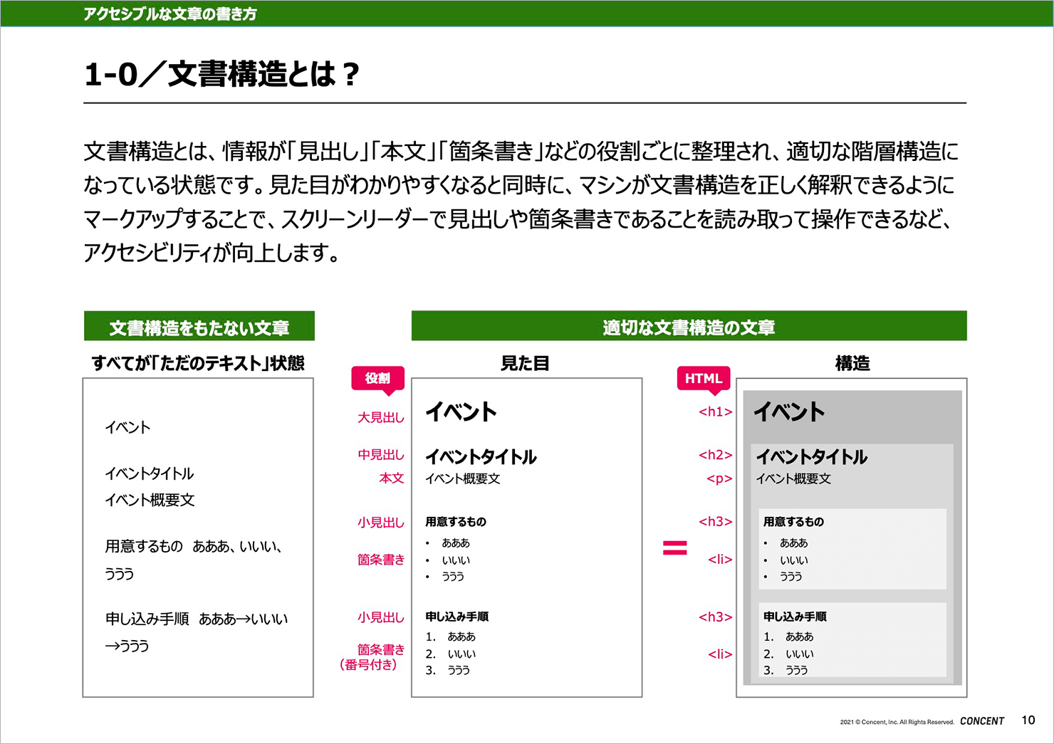 スライド：納品したウェブコンテンツ作成ガイドラインの「文書構造とは？」のページ。