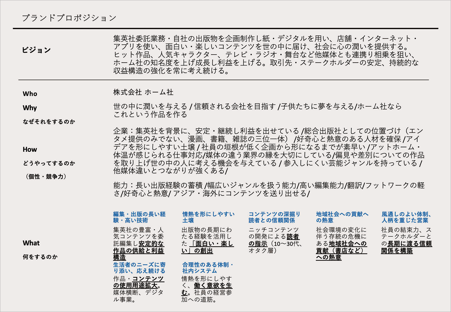 ホーム社とのプロジェクトで作成したブランドプロポジションの資料