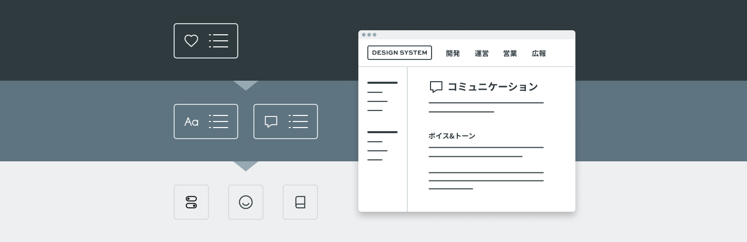 画像:デザインシステムのイメージ