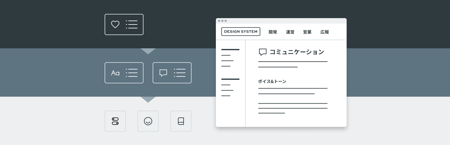 画像：デザインシステムのイメージ