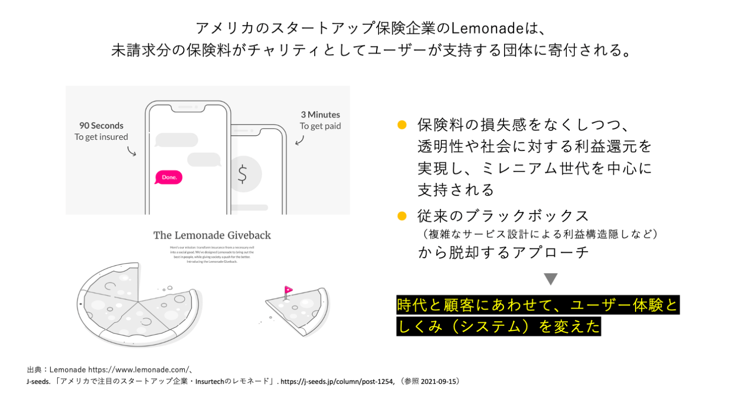 資料:アメリカのスタートアップ保険企業 Lemonadeにおけるデザイン活用事例。ミレニアム世代からの支持に加えて、複雑なサービス設計による利益構造隠しから脱却するアプローチに取り組む。それにより、時代と顧客にあわせてユーザー体験とシステムを変えた。