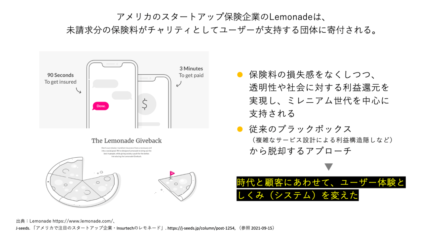 資料：アメリカのスタートアップ保険企業 Lemonadeにおけるデザイン活用事例。ミレニアム世代からの支持に加えて、複雑なサービス設計による利益構造隠しから脱却するアプローチに取り組む。それにより、時代と顧客にあわせてユーザー体験とシステムを変えた。