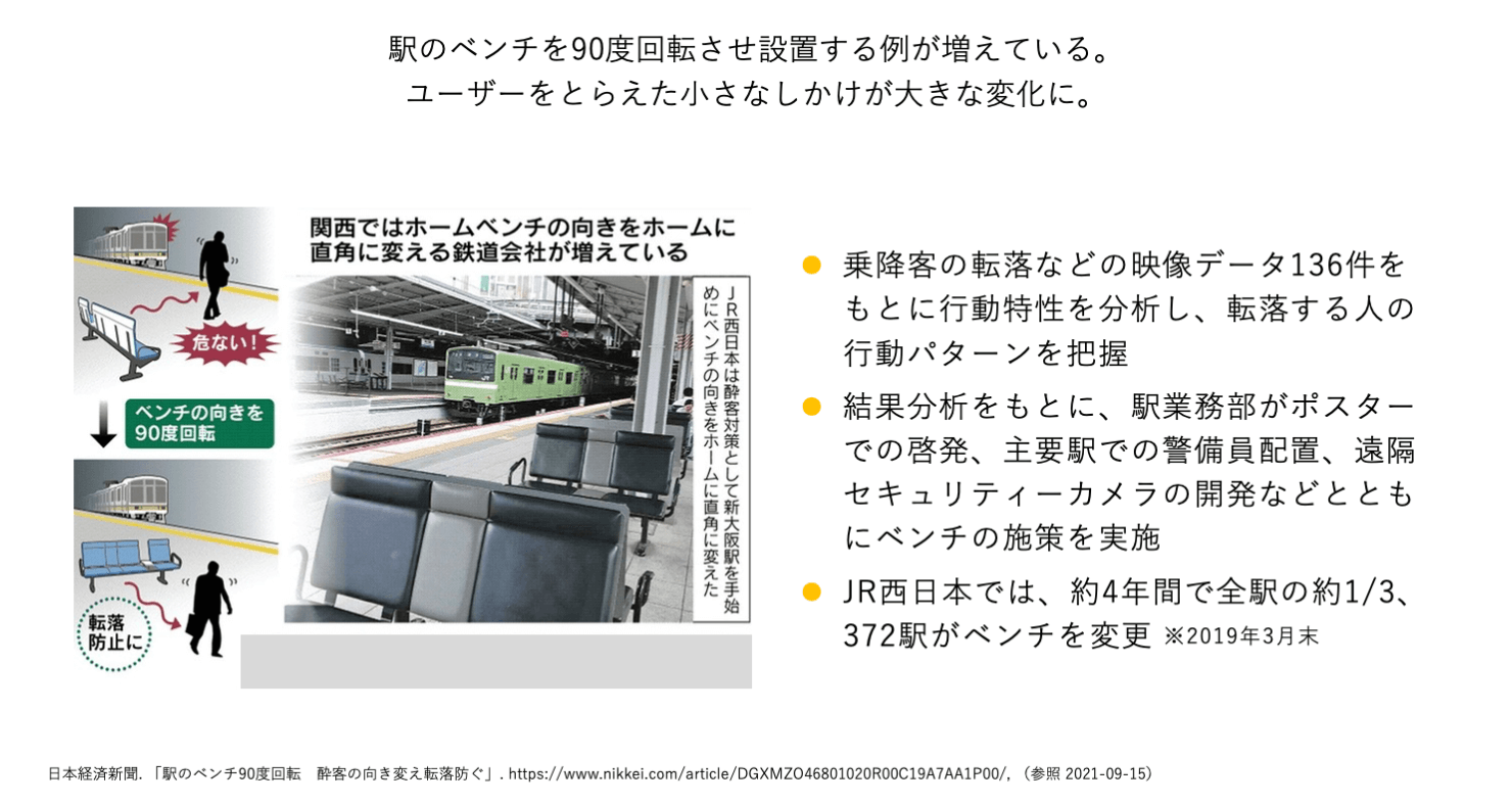 資料：JR西日本におけるデザイン活用事例。映像データをもとに転落する人の行動パターンを把握し、分析結果からポスターによる啓発・警備員の配置・遠隔セキュリティーカメラの開発などとおもにベンチの施策を実施した。またJR西日本では、約4年間で全駅の約1/3の駅がベンチを変更した（2019年3月末）。
