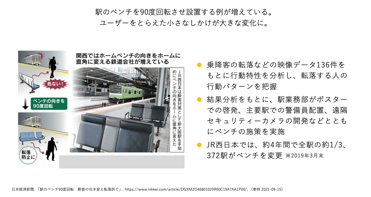 資料:JR西日本におけるデザイン活用事例。映像データをもとに転落する人の行動パターンを把握し、分析結果からポスターによる啓発・警備員の配置・遠隔セキュリティーカメラの開発などとおもにベンチの施策を実施した。またJR西日本では、約4年間で全駅の約1/3の駅がベンチを変更した(2019年3月末)。