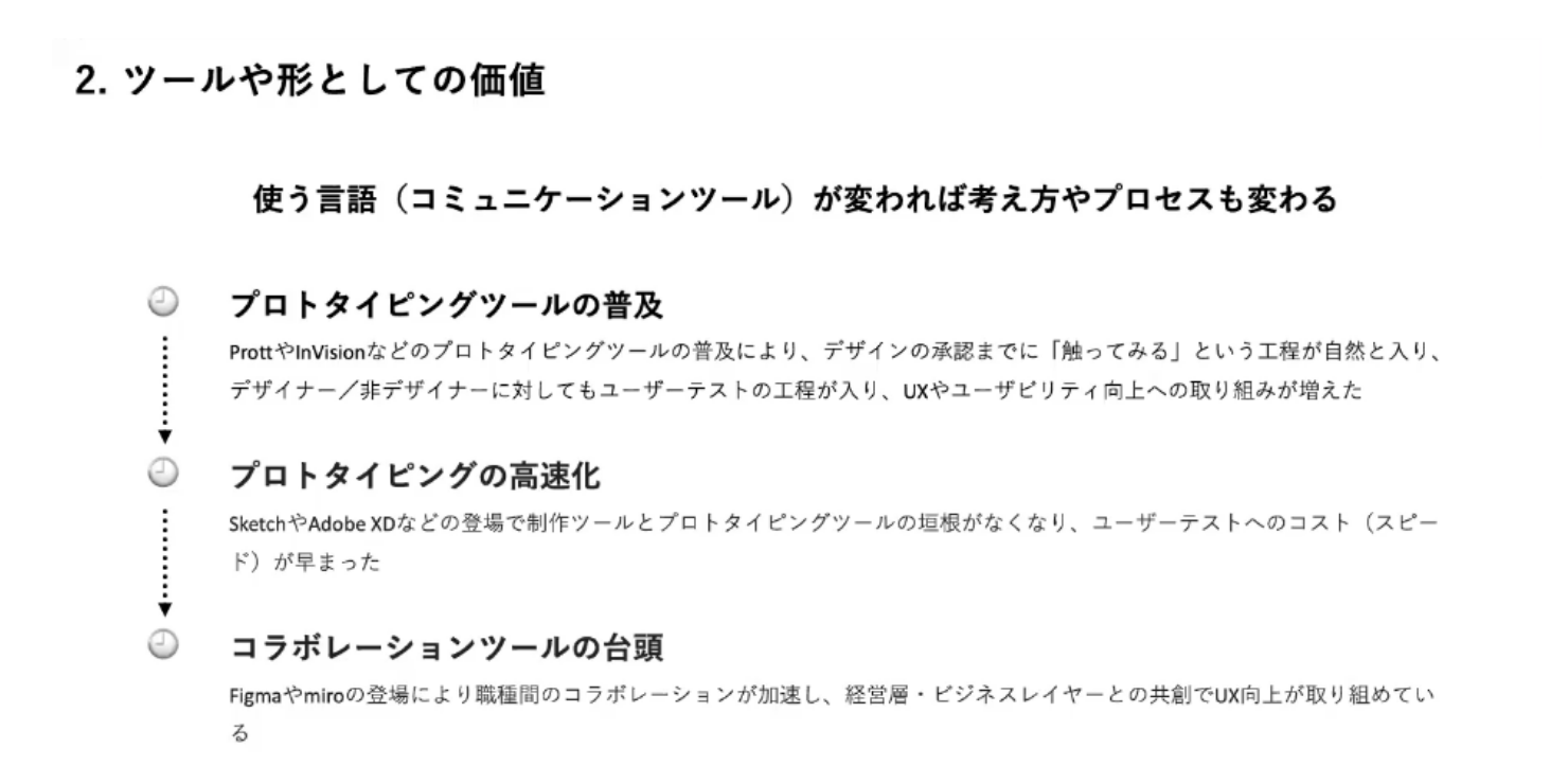 資料:使うコミュニケーションツールが変われば考え方やプロセスも変わることを、3段階に分けて説明している。1:プロトタイピングツールの普及:ProttやInVisionなどの普及により、デザイン承認までに「触ってみる」という工程が自然と入ることでUX向上への取り組みが増えた。2:プロトタイピングの高速化。SketchやAdobe XDなどの登場により制作ツールとプロトタイピングツールの垣根がなくなり、ユーザーテストのスピードが早まった。3:コラボレーションツールの台頭。Figmaやmiroの登場により職種を超えたコラボレーションが加速、経営層などとの共創によりUX向上に取り組めるようになった。
