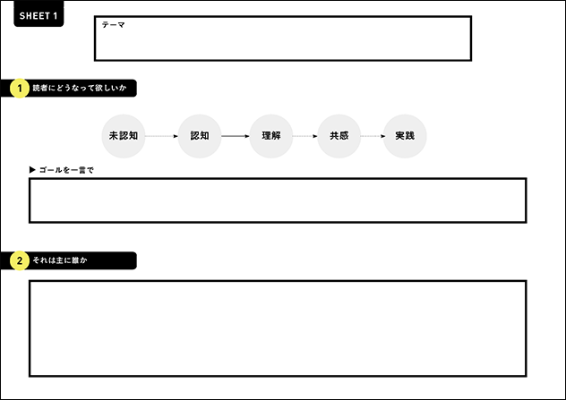 テーマを決めて、読者にどうなってほしいか考えるワークシート。