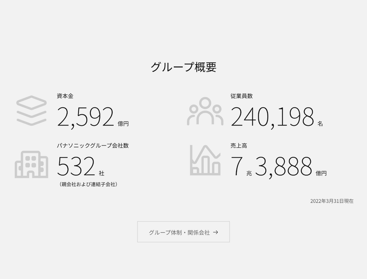 サイトキャプチャ（6枚中4枚目）：グループ企業情報トップページのグループ概要