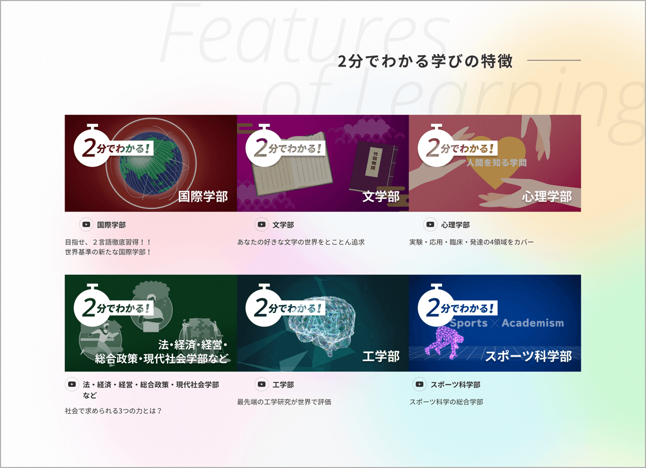 6枚中3枚目。ページ中「2分でわかる学びの特徴」部分のキャプチャ。学部を簡易に紹介する動画群。