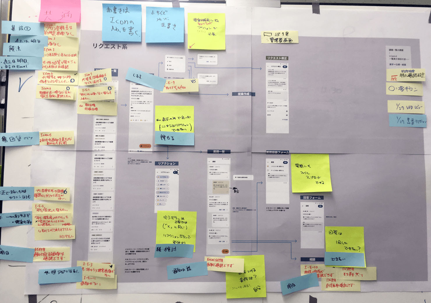 写真：画面UIを印刷して付箋を貼りながら検討する様子