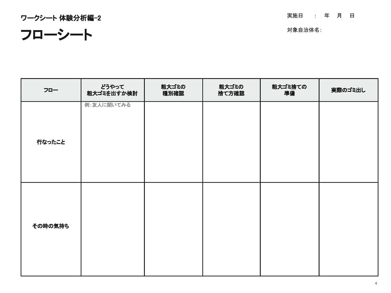 図：フローシート