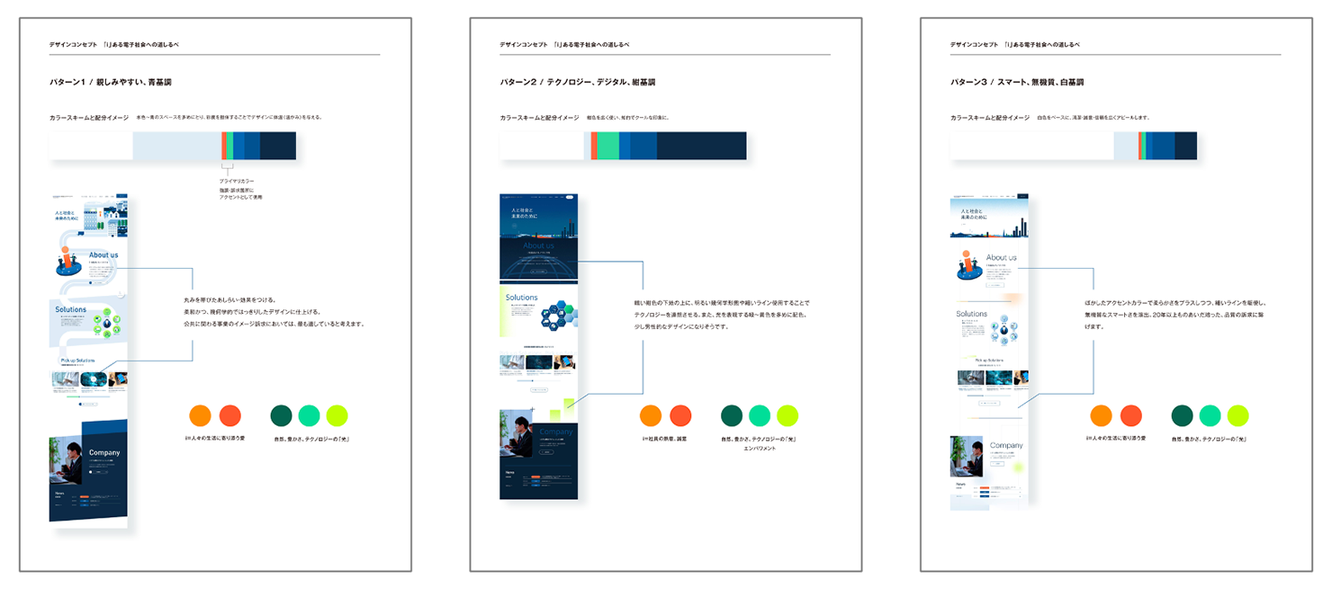 デザインコンセプトの解説資料。「親しみやすい青基調」「テクノロジー、デジタル、紺基調」「スマート、無機質、白基調」の3パターンのトーン&マナーなどが説明されている。