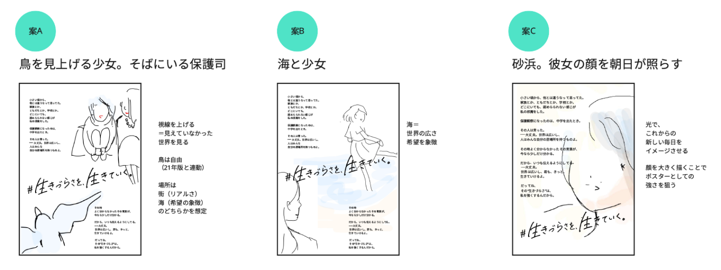 ビジュアルのラフ:3つの案がある。案Aは鳥を見上げる少女とそばにいる保護司。案Bは海と少女。案Cは砂浜にいる少女の顔を朝日が照らしている様子。