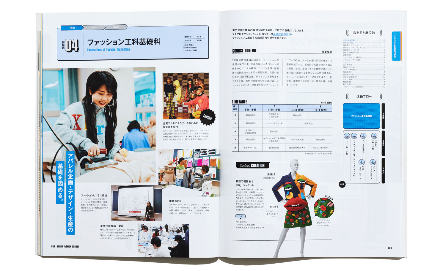 制作した冊子:ファッション工科基礎科ページ