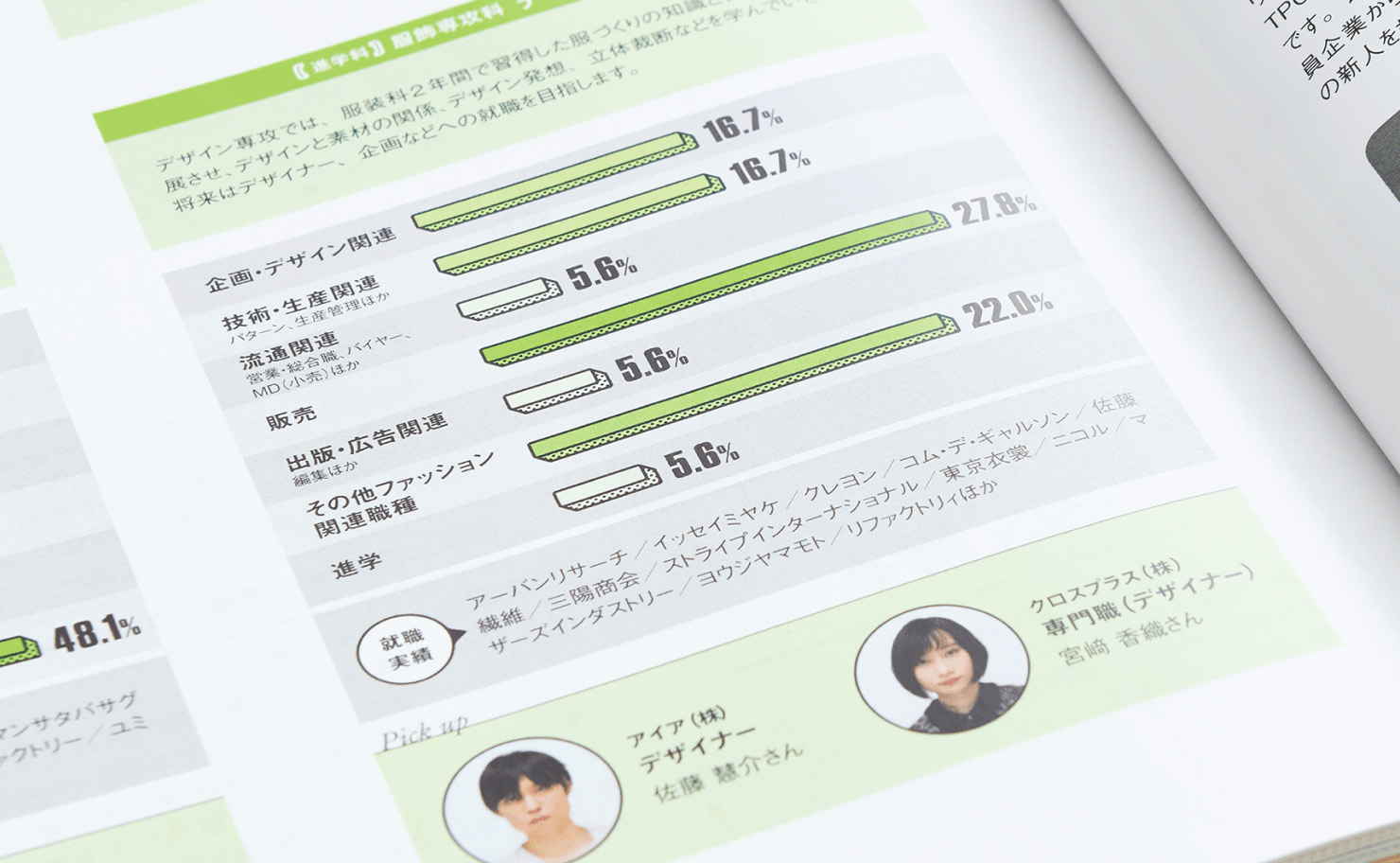 冊子の一部：あしらいに工夫を凝らしたグラフ