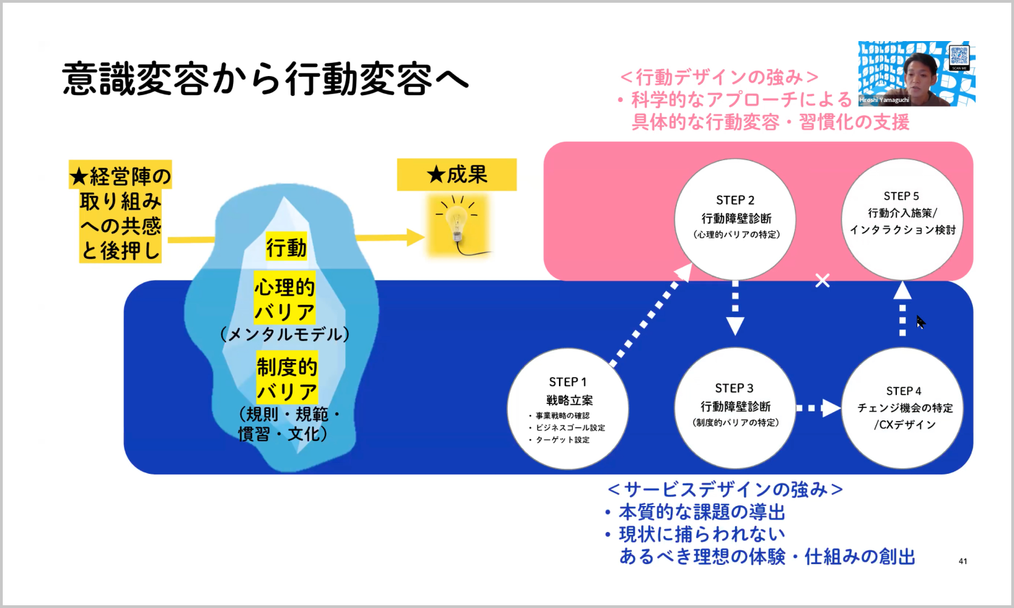 発表資料