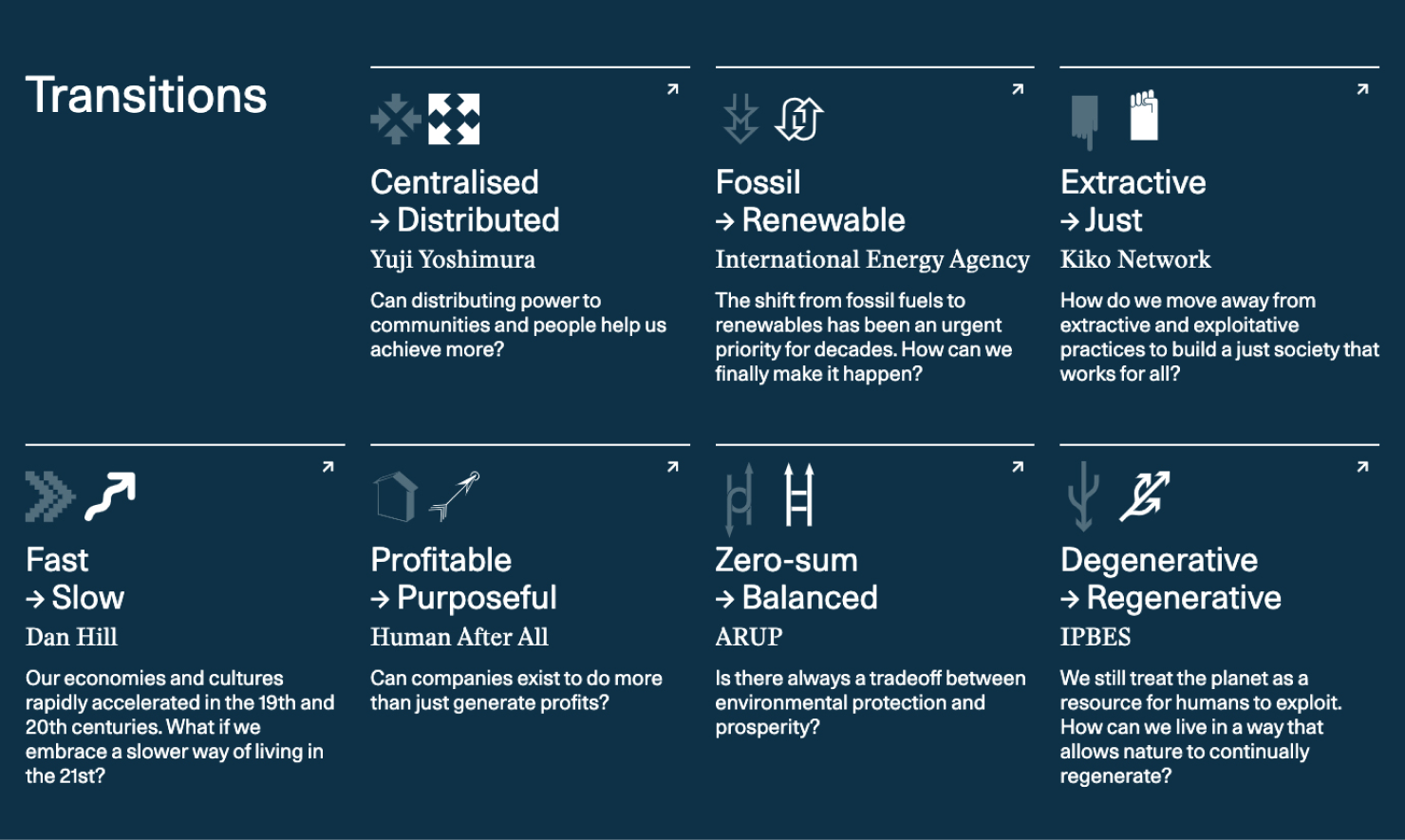 発表資料：「サステナブルな未来へのトランジション（Transitions to sustainable futures）」サイトのキャプチャ画像。