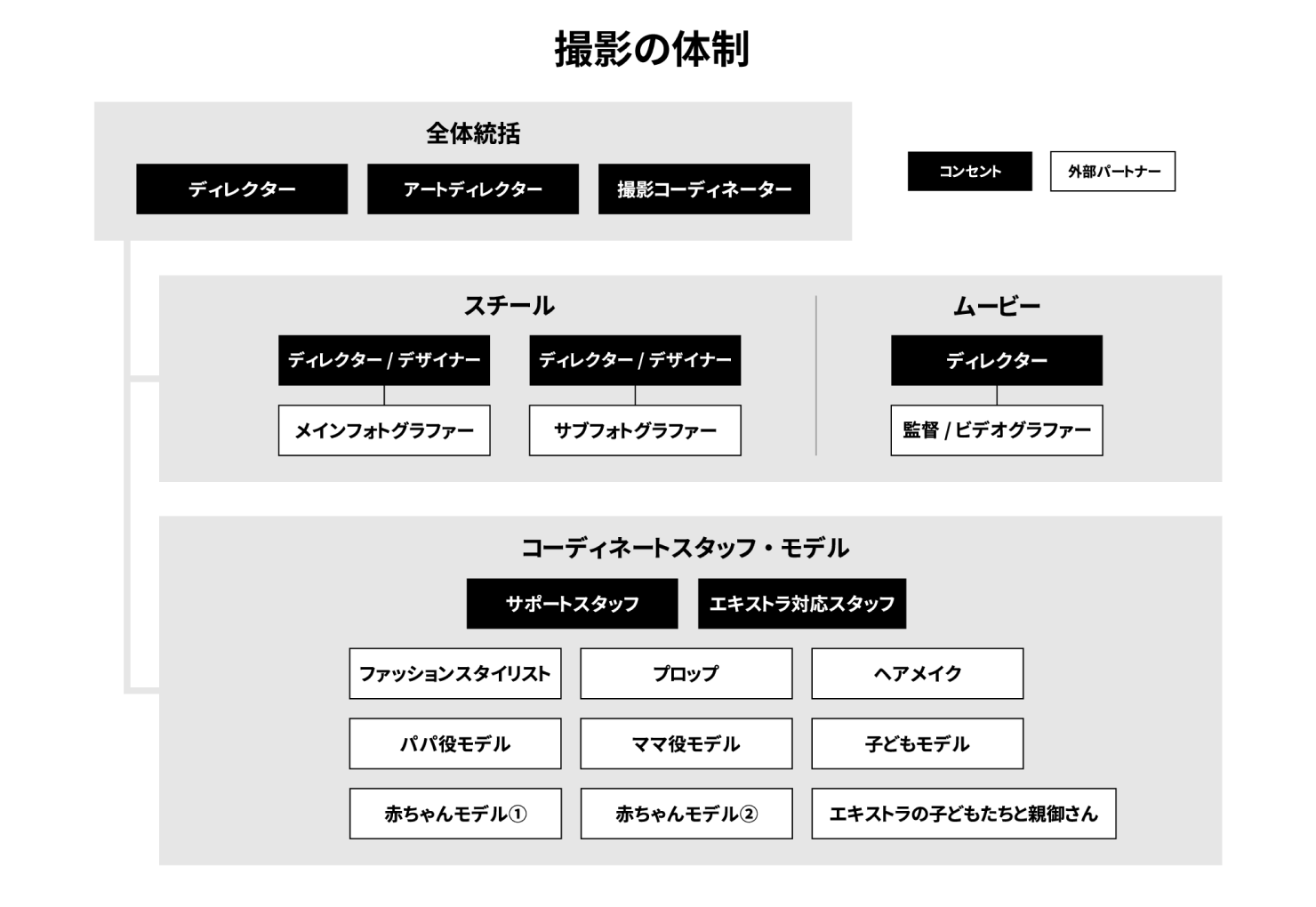 図:撮影時の体制図