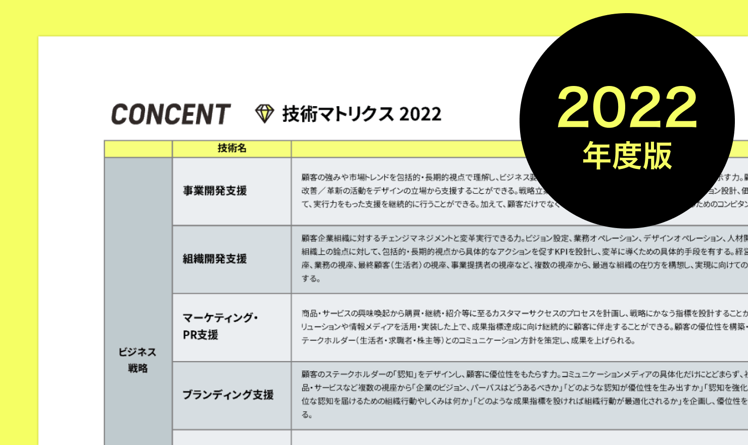 技術マトリクス2022年度版の一覧を用いたメインビジュアル。