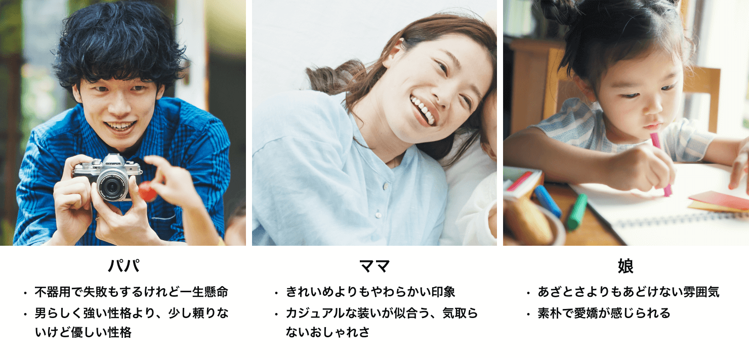 写真:選ばれた3人のモデルとそれぞれの印象の説明。(左)パパ役:不器用で失敗もするけれど一生懸命。男らしく強い性格より、少し頼りないけど優しい性格。(中央)ママ役。きれいめよりもやわらかい印象。カジュアルな装いが似合う、気取らないおしゃれさ。(右)娘役。あざとさよりもあどけない雰囲気。素朴で愛嬌が感じられる