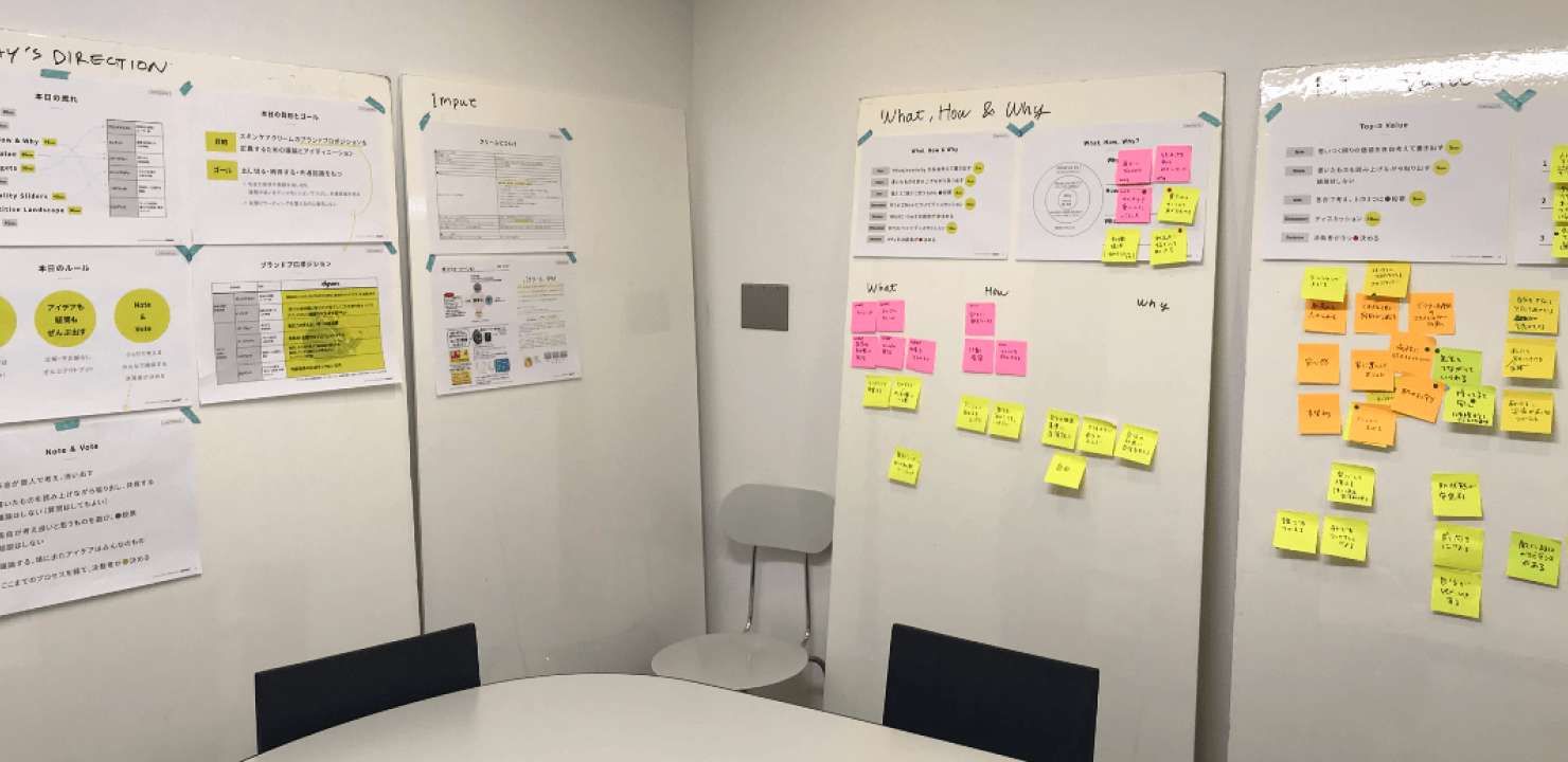 ワークショプ時の写真。ホワイトボードに付箋や資料が貼られている。