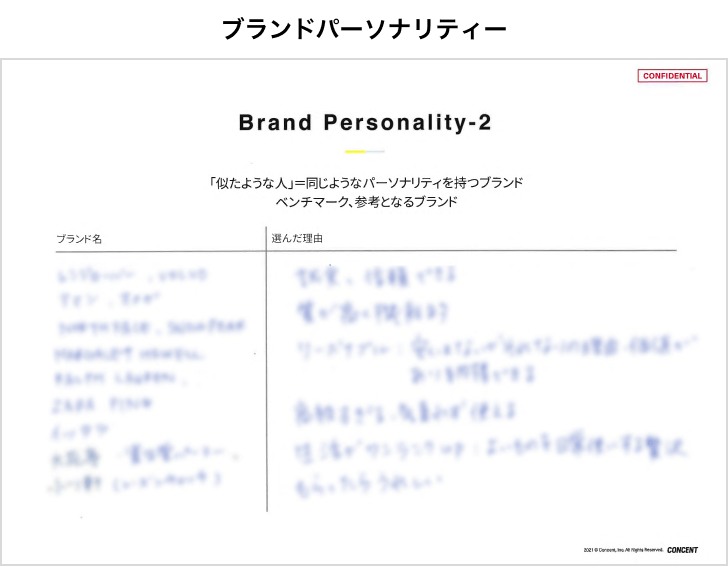 ブランドの方向性を言語化したスライド資料の4つ目。見出しは「ブランドパーソナリティ」。このブランドのベンチマークとなるブランド名と、その理由がまとめられている。